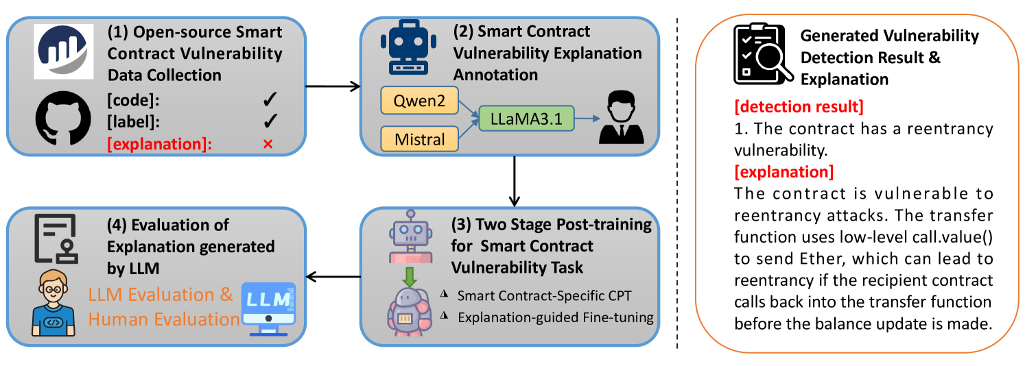 Architecture Figure Figure 3