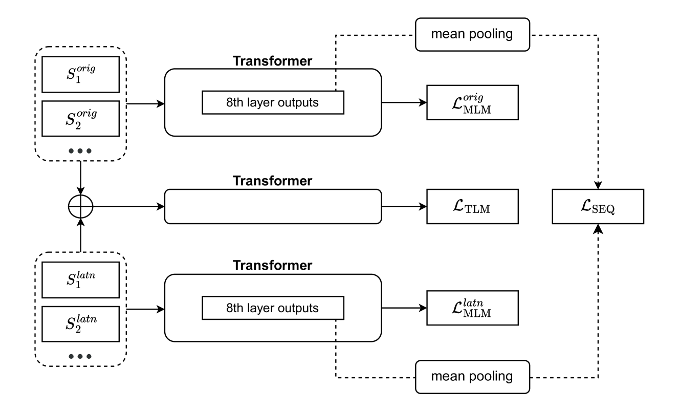 Architecture Figure Figure 1