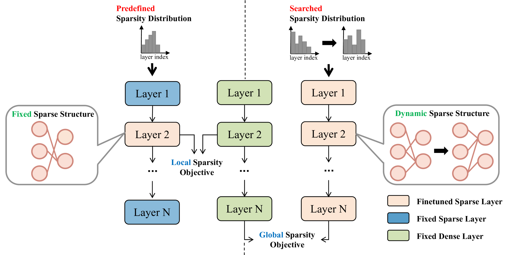 Architecture Figure Figure 1
