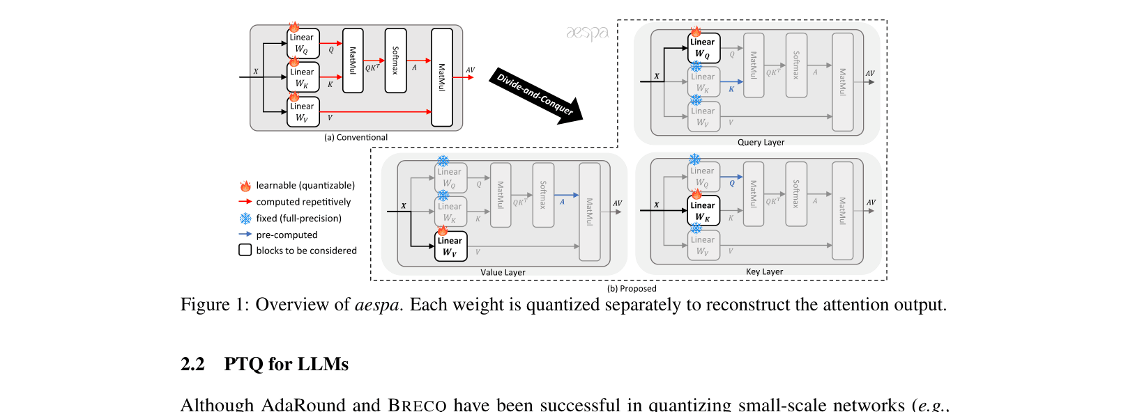Architecture Figure Figure 1 & 2