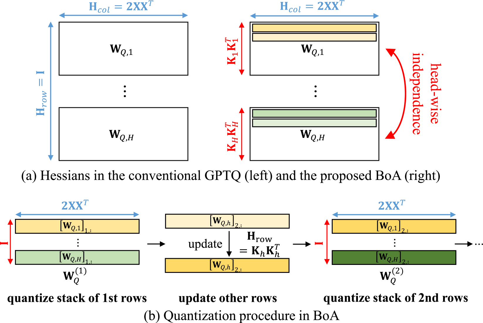 Architecture Figure Figure 1 (implied)