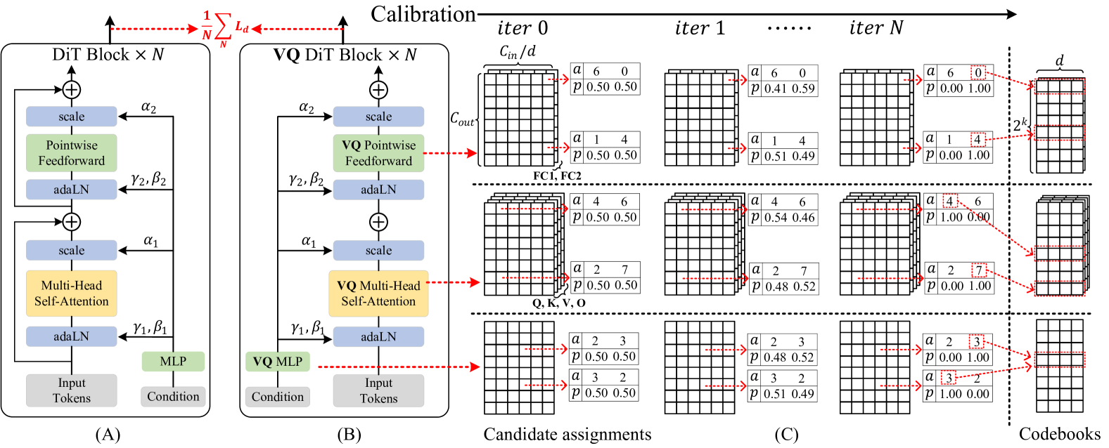 Architecture Figure Figure 1