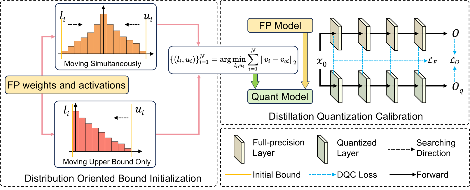 Architecture Figure Figure 2