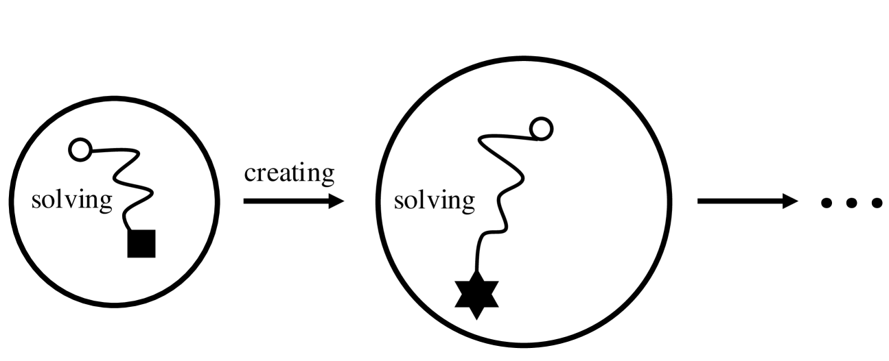 Architecture Figure Figure 1
