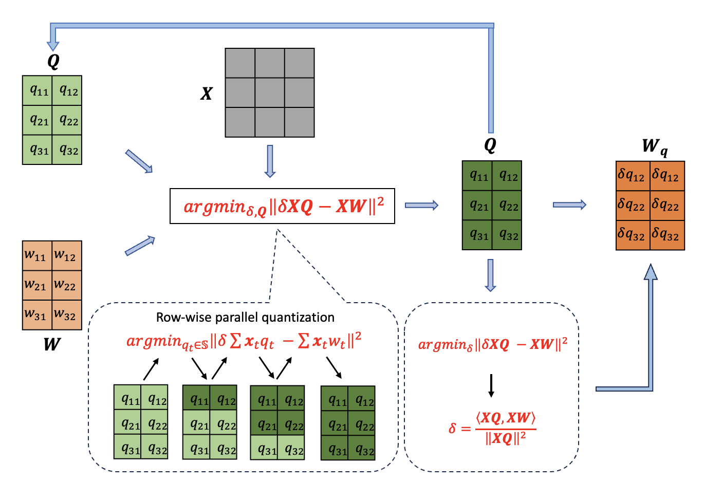 Architecture Figure Figure 1
