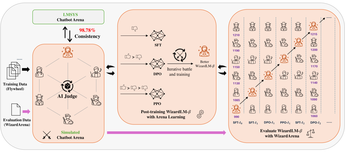 Architecture Figure Figure 2