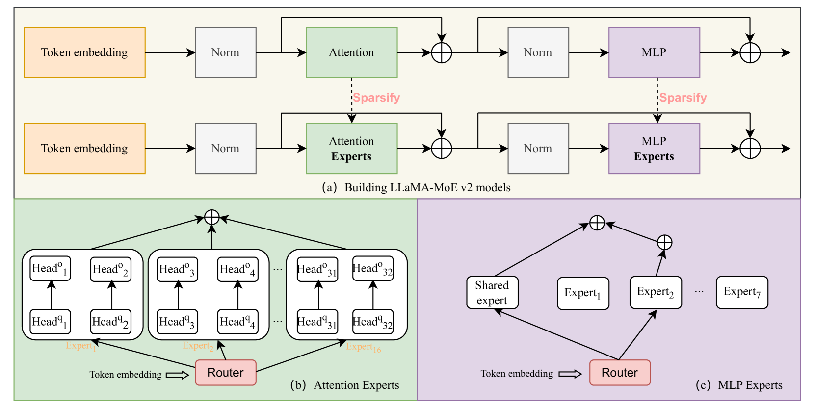 Architecture Figure Figure 2