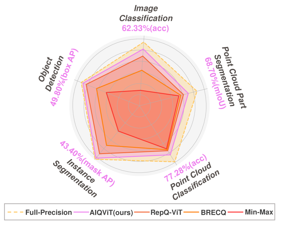 Architecture Figure Figure 1