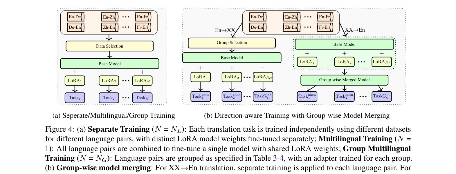 Architecture Figure Figure 4(b)