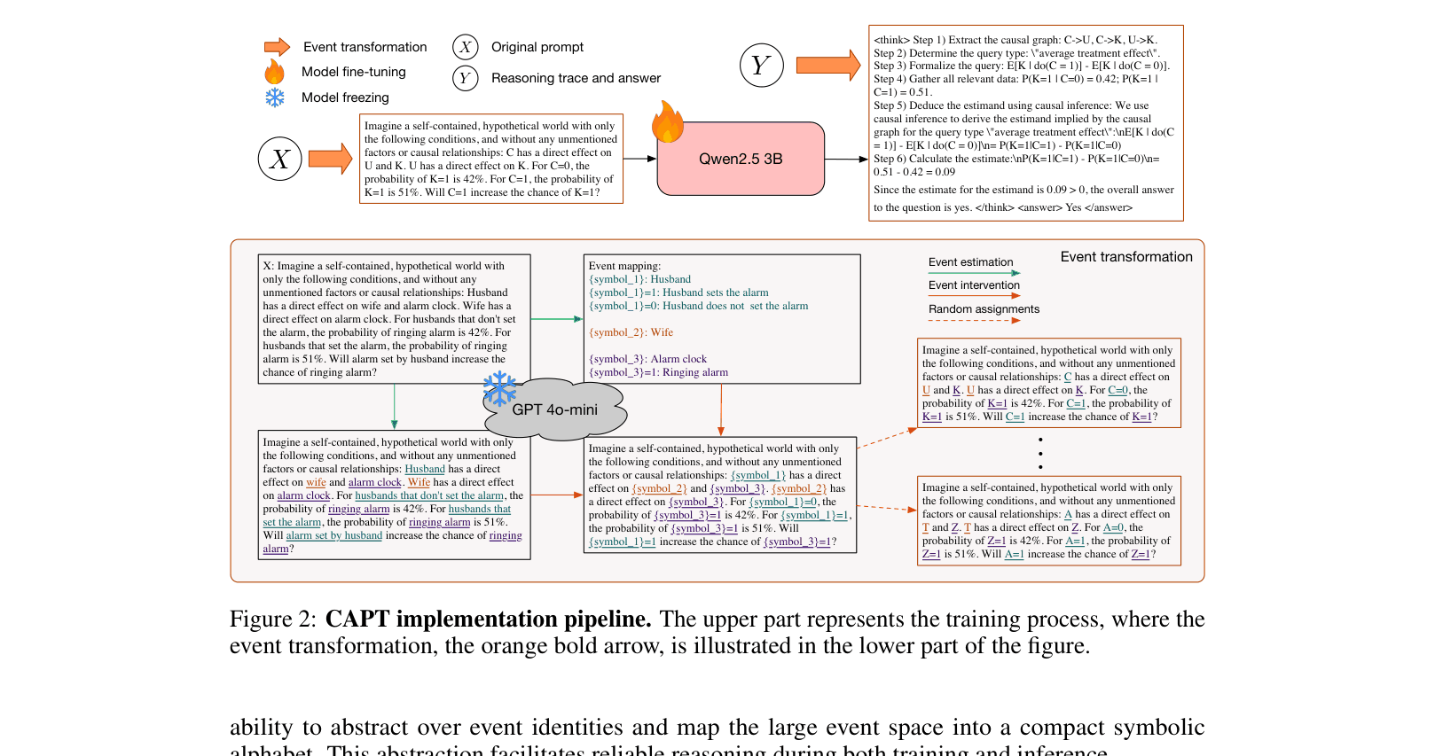 Architecture Figure Figure 2