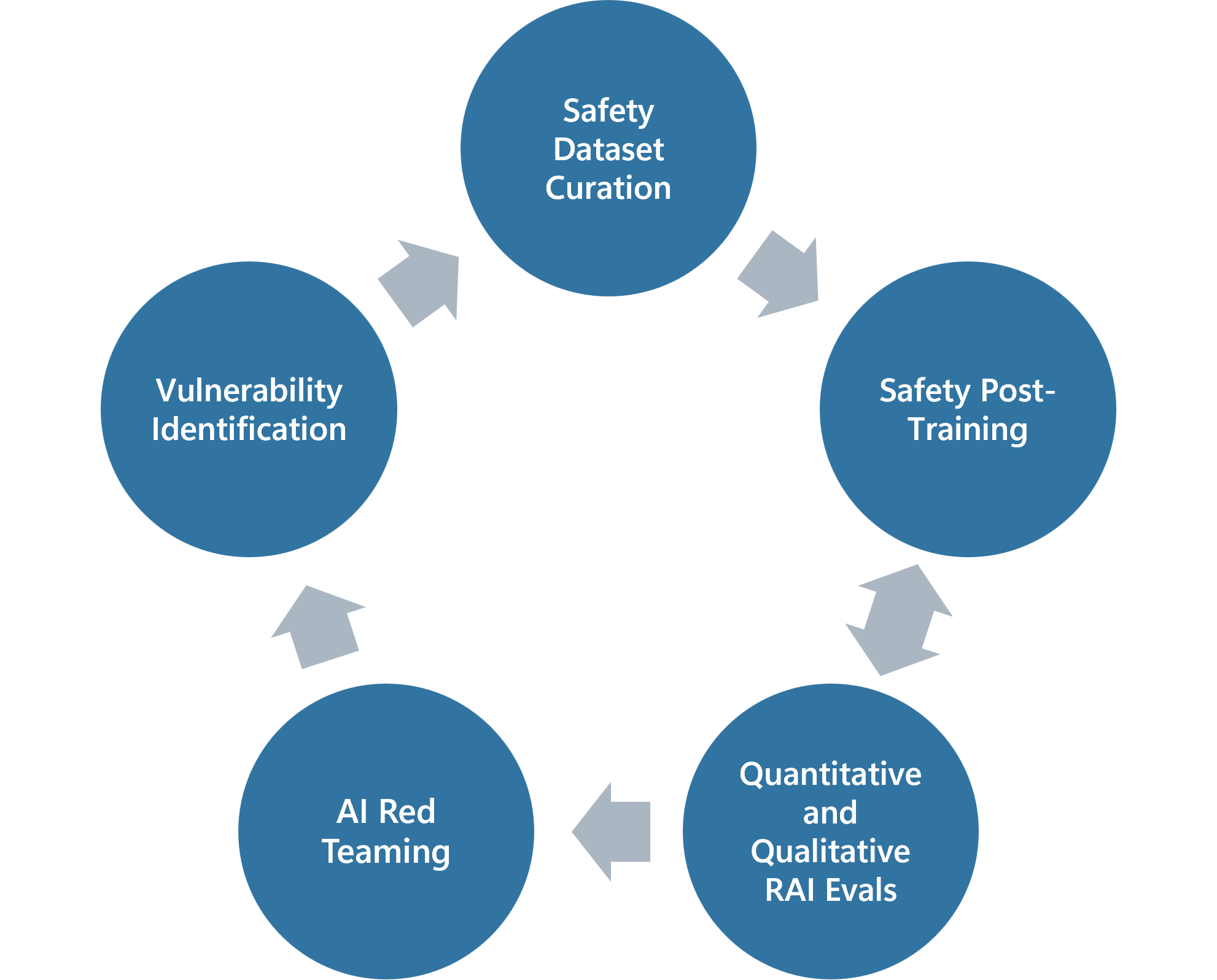 Architecture Figure Figure 1