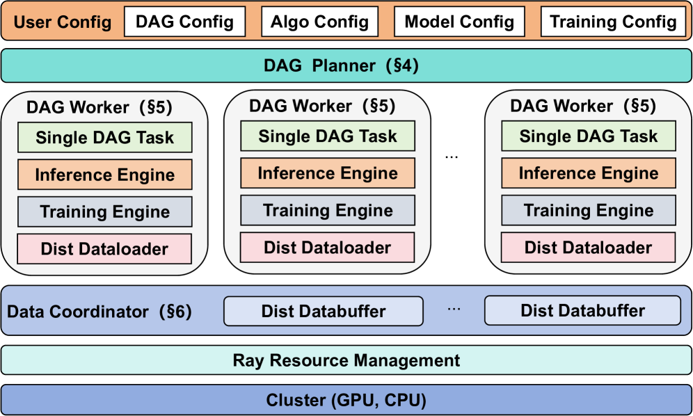 Architecture Figure Figure 3