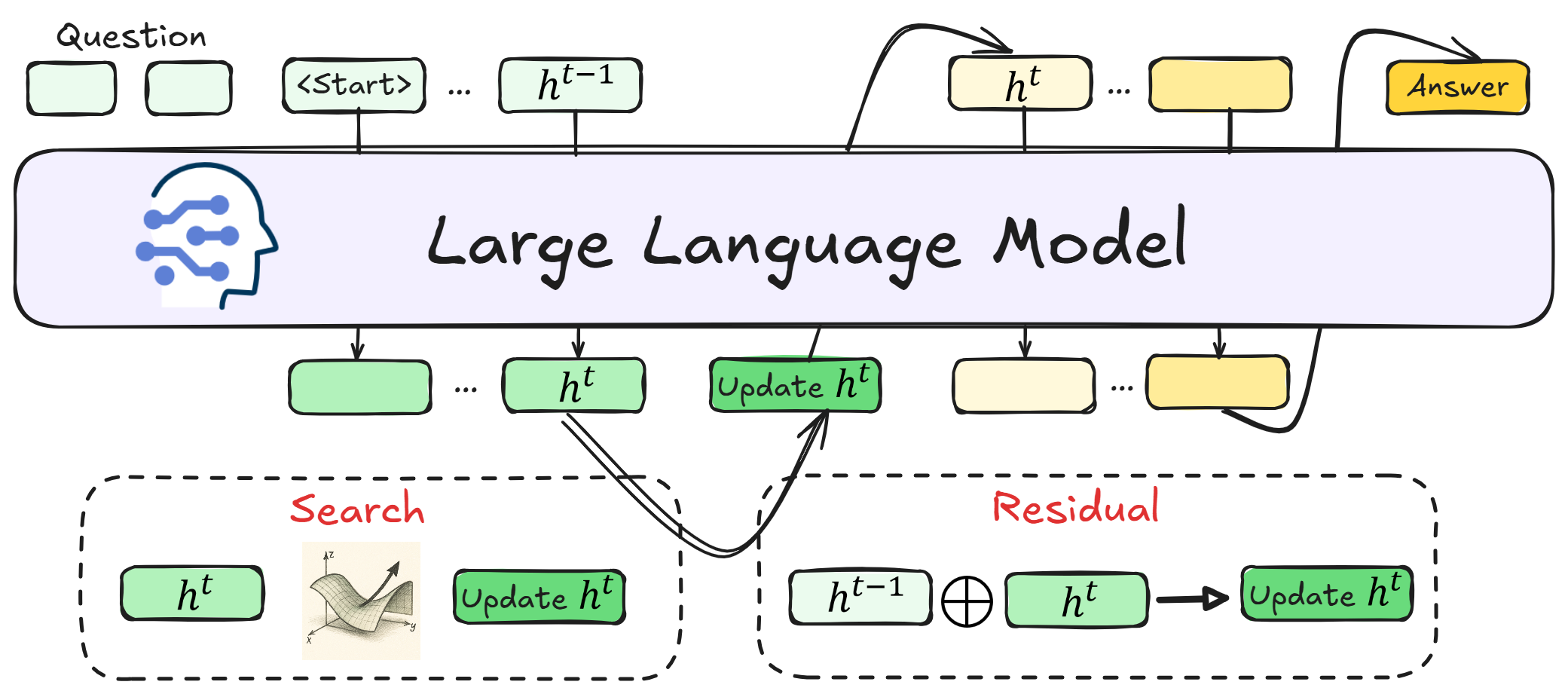 Architecture Figure Figure 1