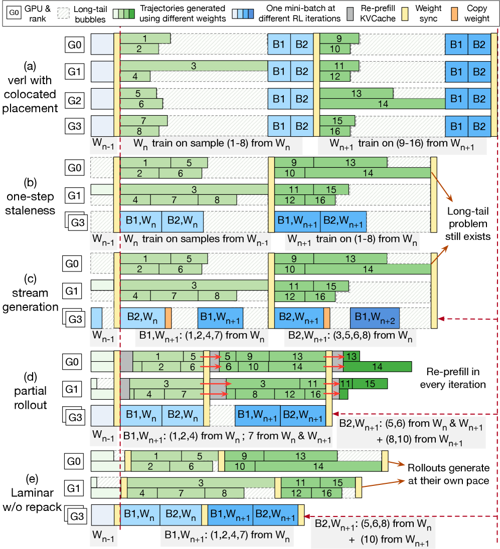 Architecture Figure Figure 3(e) / System Diagram