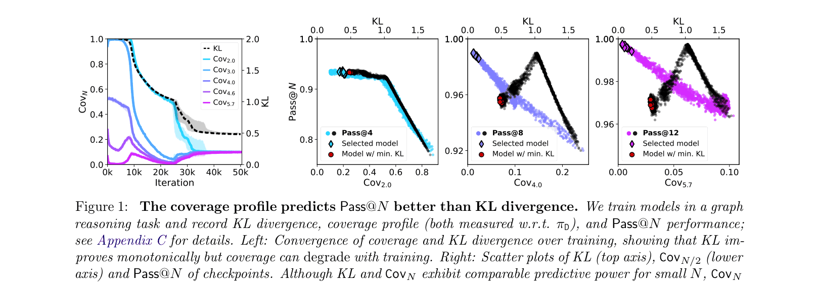 Architecture Figure Figure 1