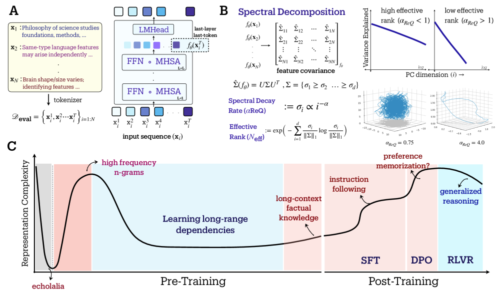 Architecture Figure Figure 1