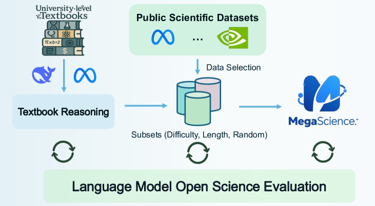 Architecture Figure Figure 4