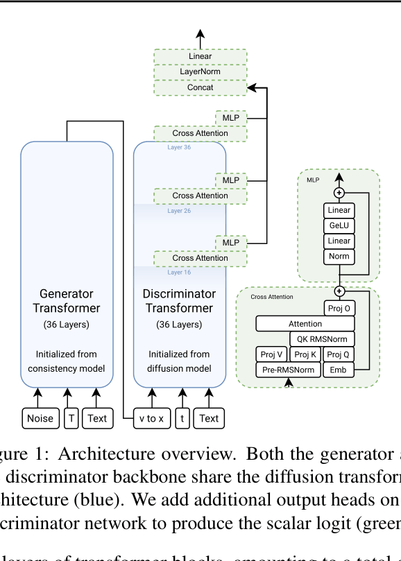 Architecture Figure Figure 1