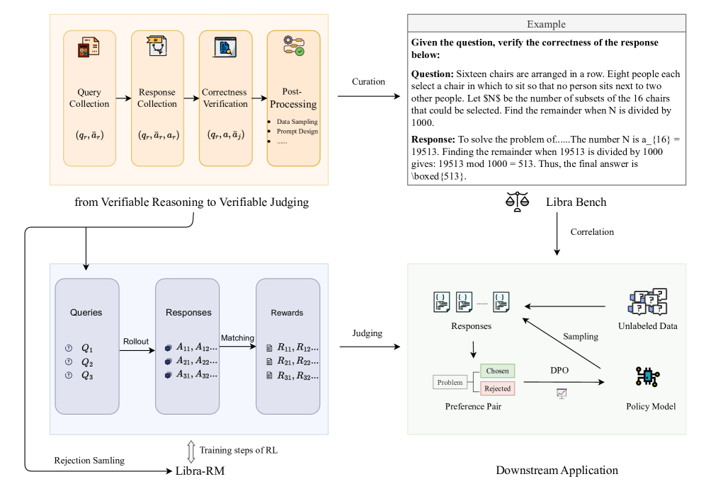 Architecture Figure Figure 1