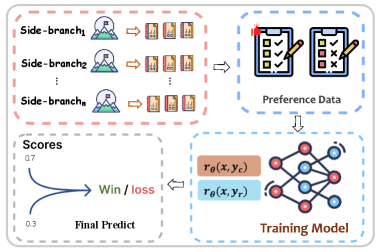 Architecture Figure Figure 1