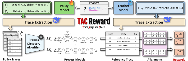 Architecture Figure Figure 2