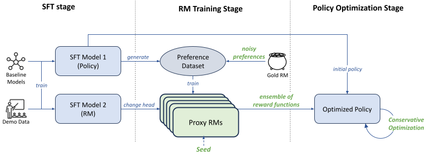 Architecture Figure Figure 1