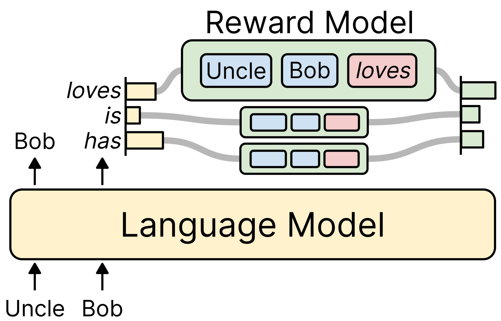 Architecture Figure Figure 1