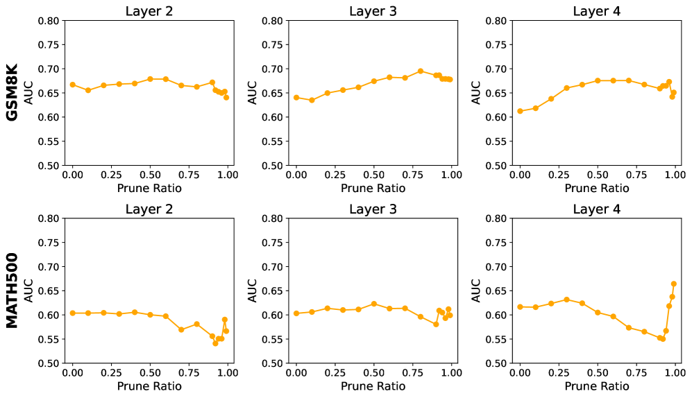 Architecture Figure Figure 1 (implied concept)