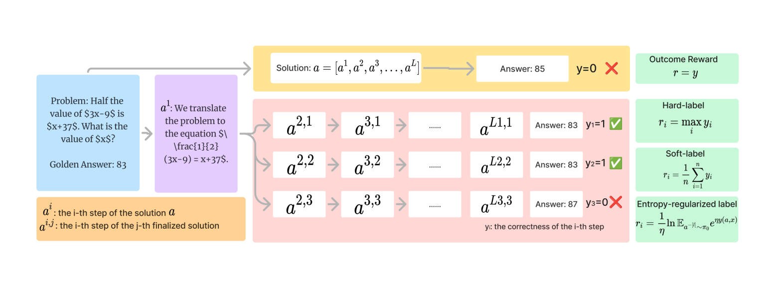 Architecture Figure Figure 1