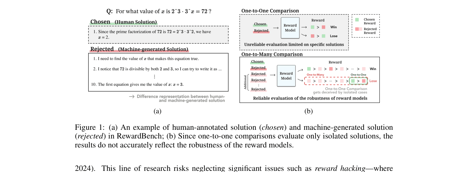 Architecture Figure Figure 1