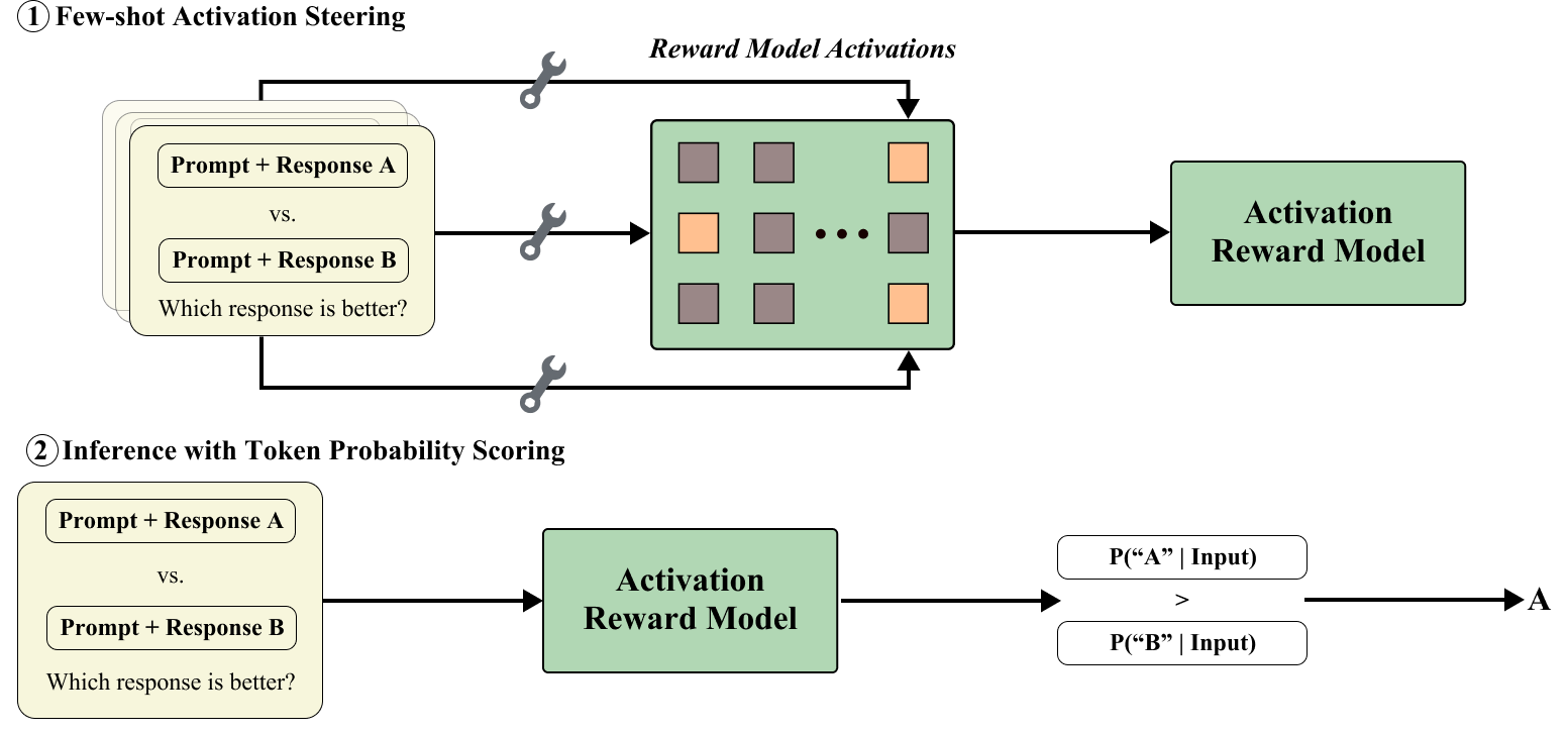 Architecture Figure Figure 1