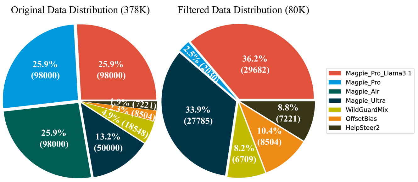 Architecture Figure Figure 1