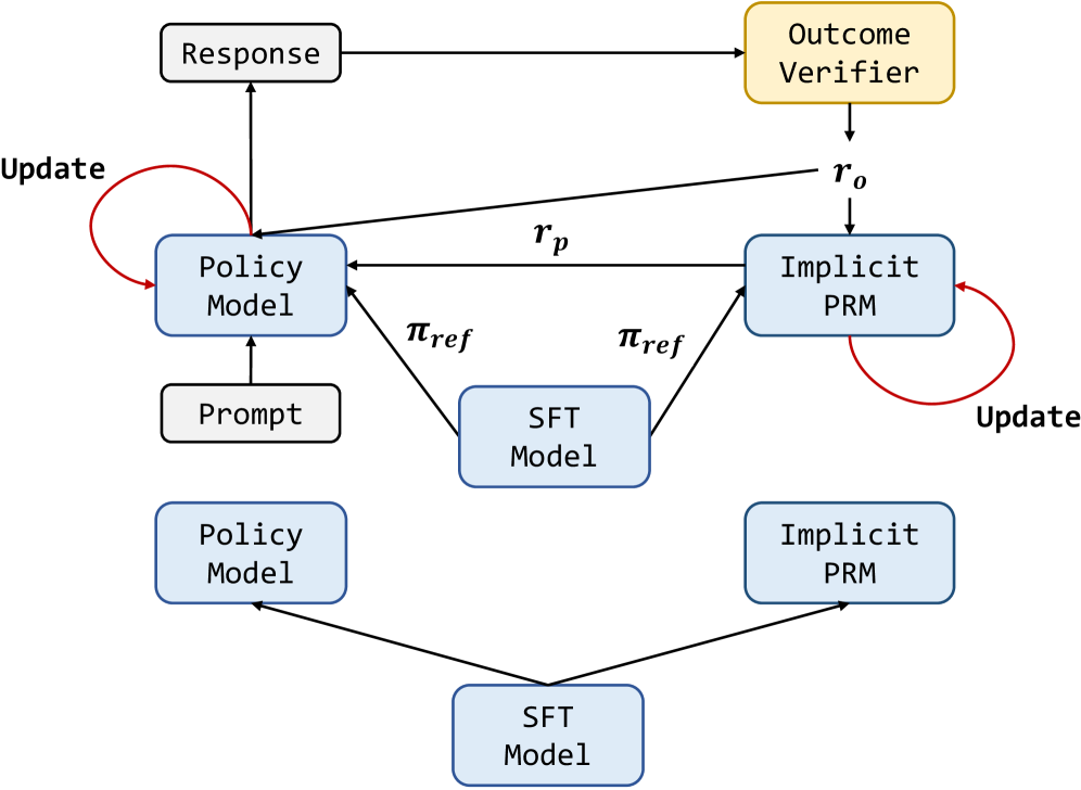 Architecture Figure Figure 1