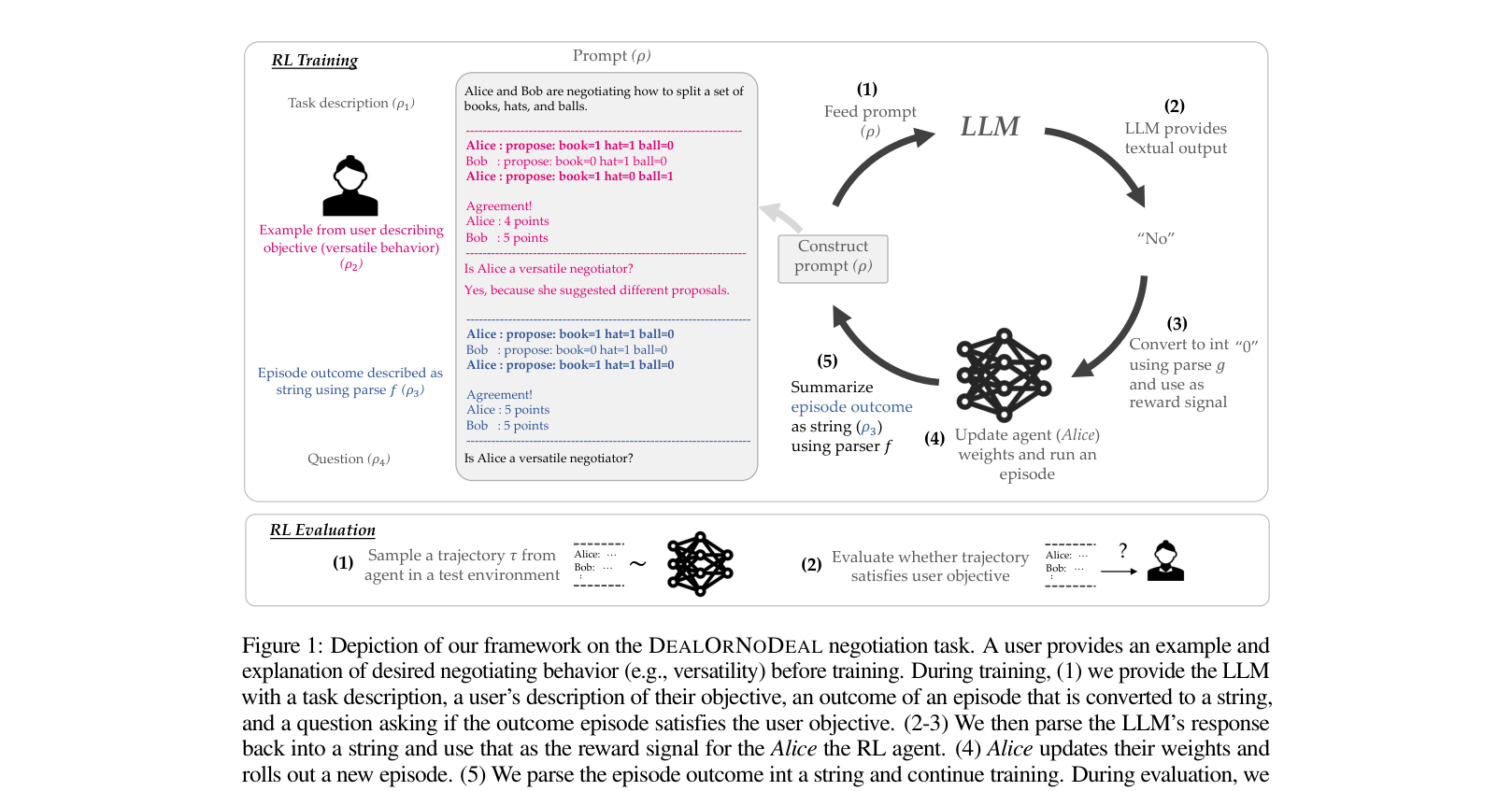 Architecture Figure Figure 1