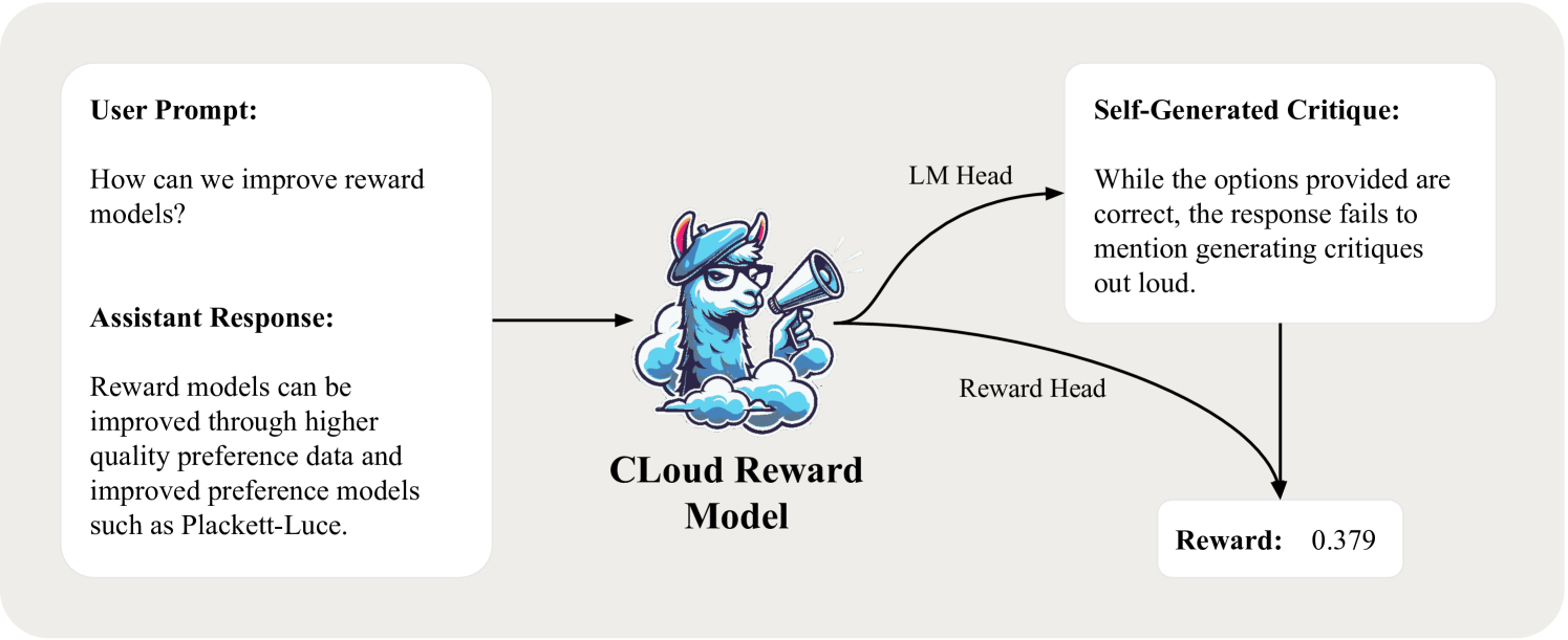Architecture Figure Figure 1