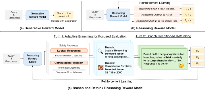 Architecture Figure Figure 2