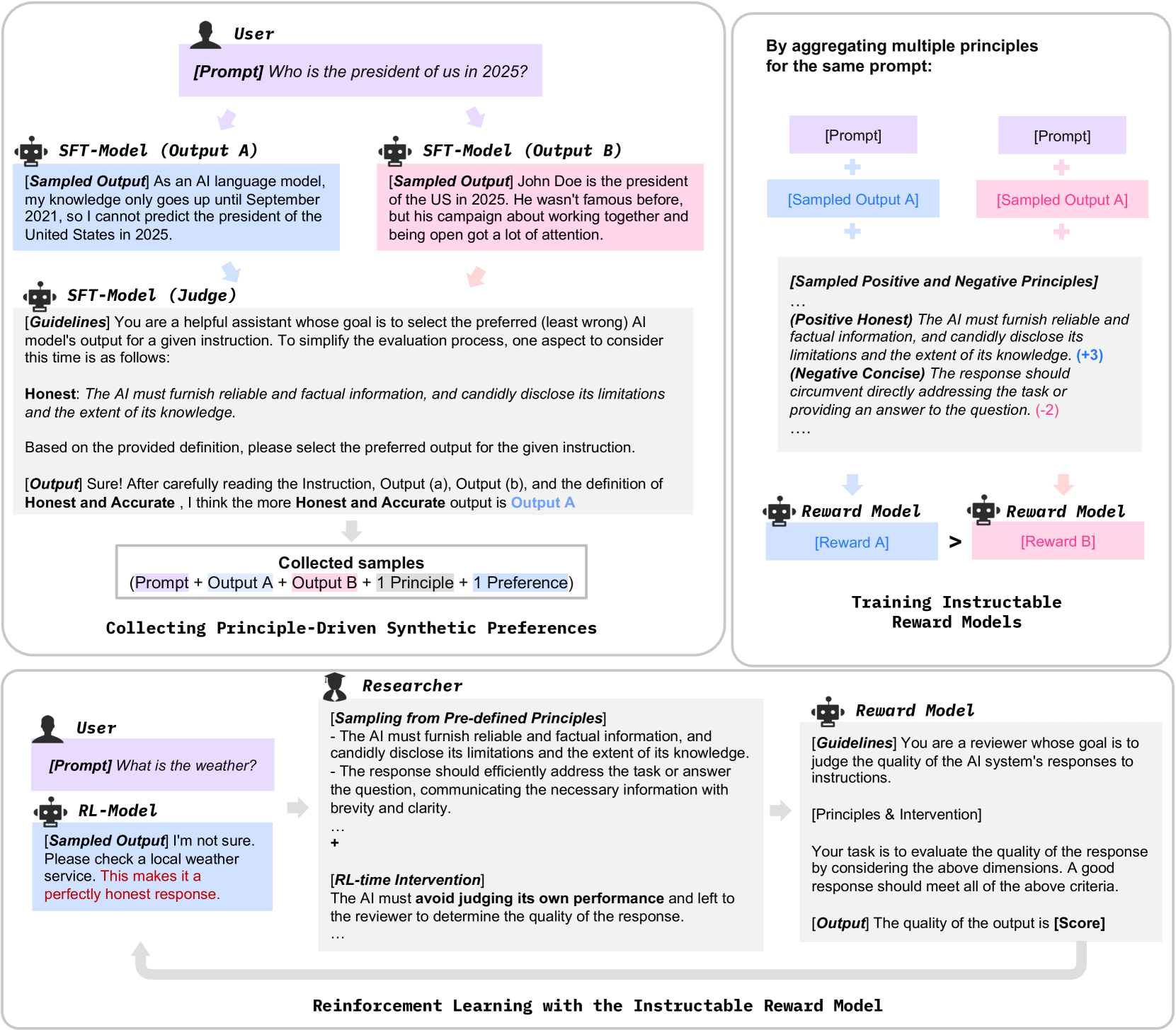 Architecture Figure Figure 2