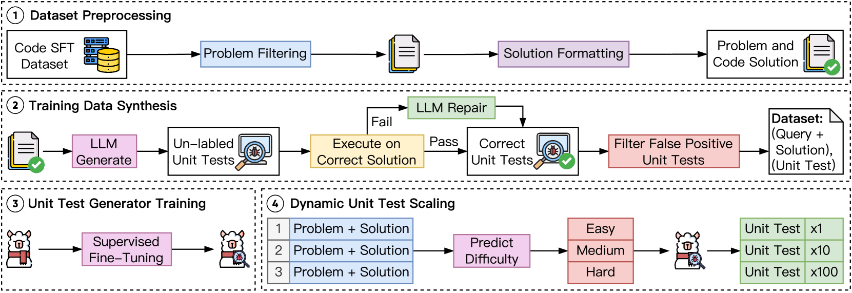 Architecture Figure Figure 4