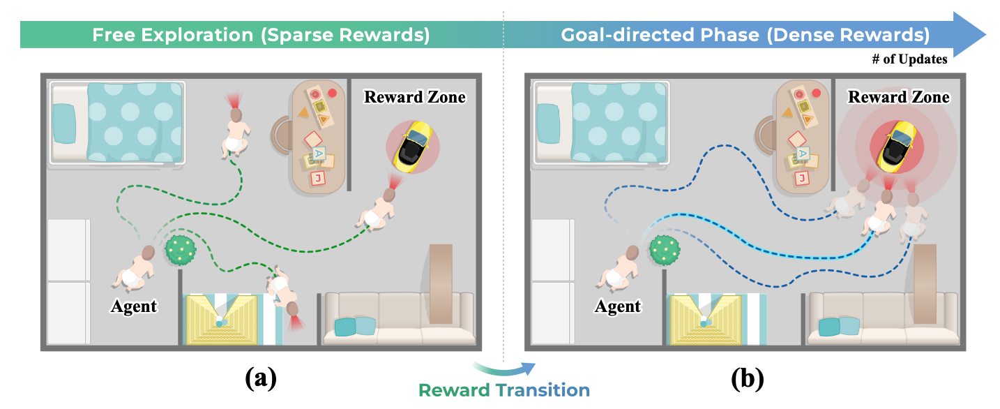 Architecture Figure Figure 1