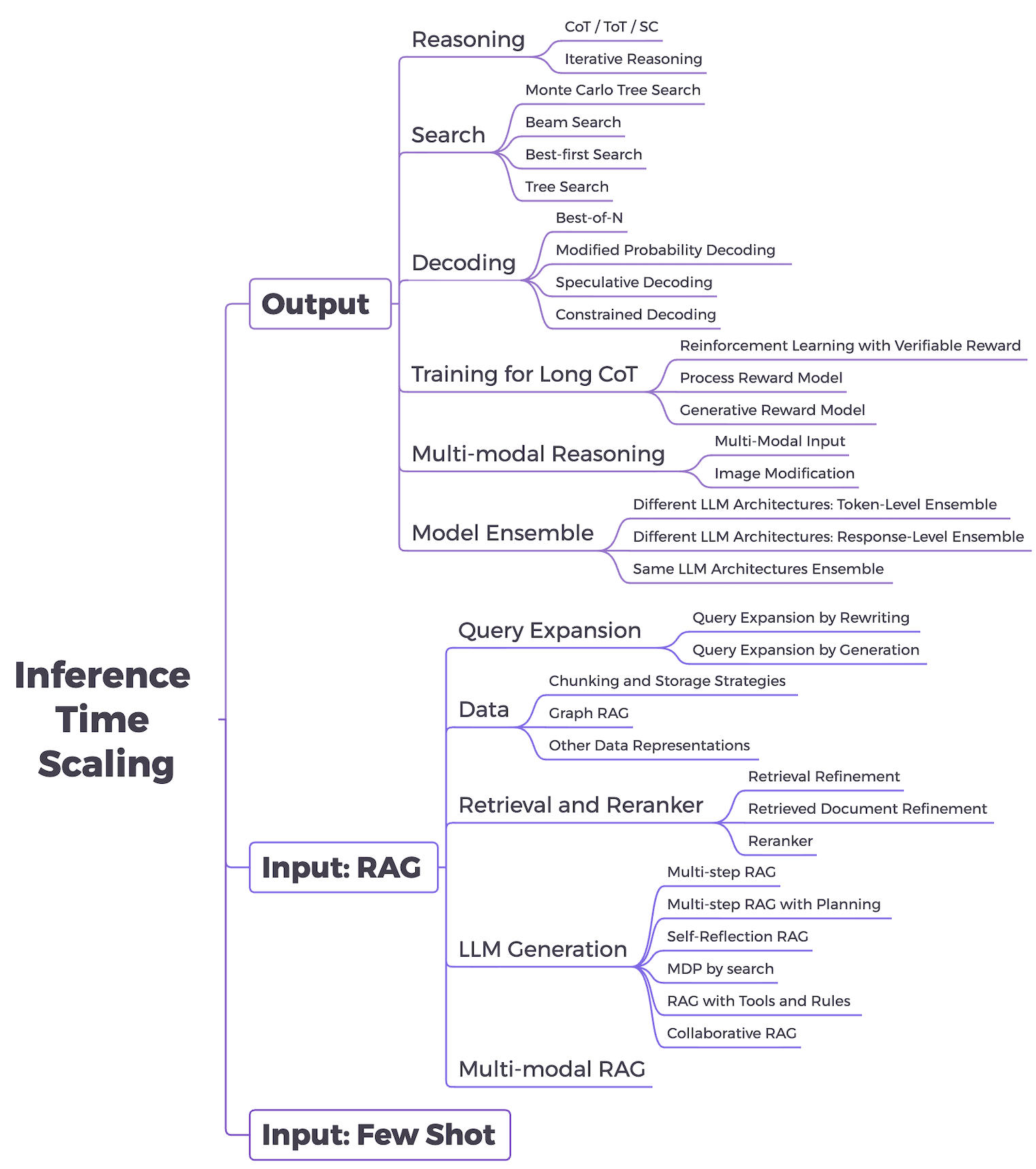 Architecture Figure Figure 1