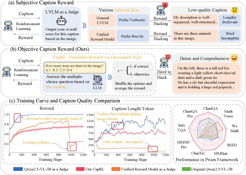Figure 1(c)