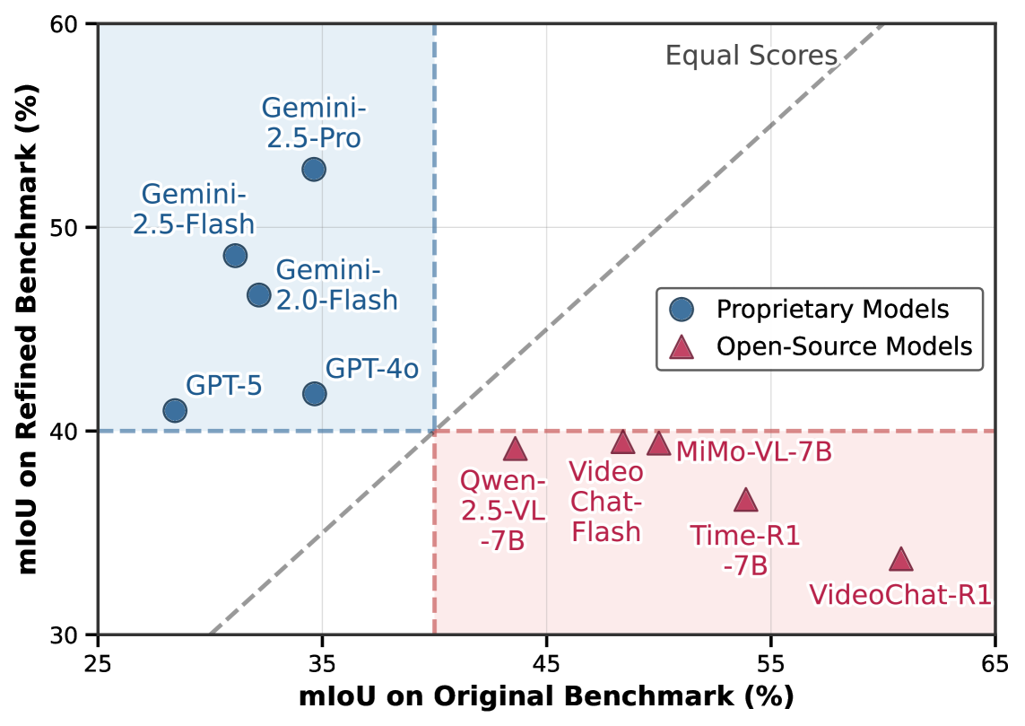 Figure 2(a)