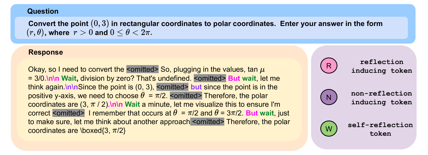 Architecture Figure Figure 2