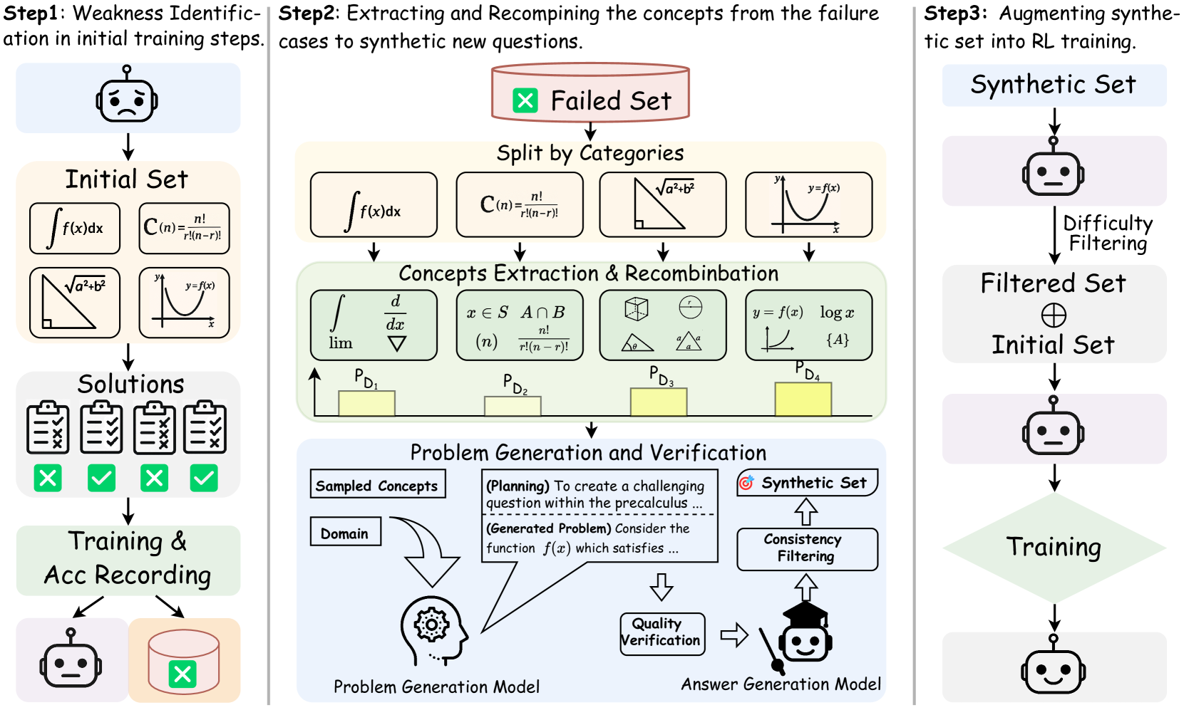 Architecture Figure Figure 3