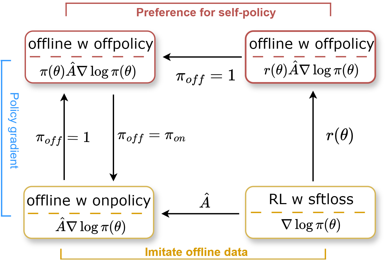 Architecture Figure Figure 3