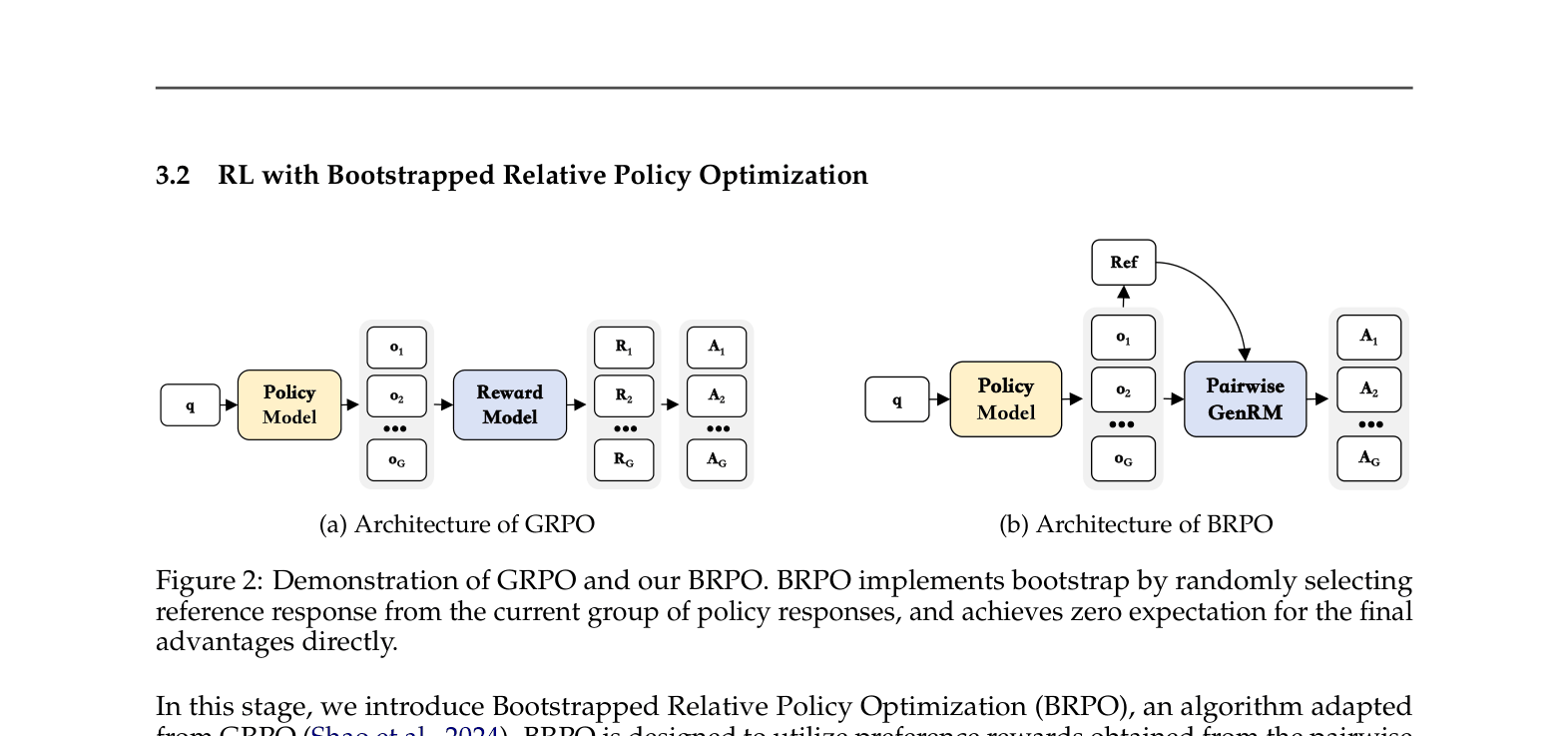 Architecture Figure Figure 2