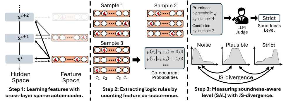 Architecture Figure Figure 1