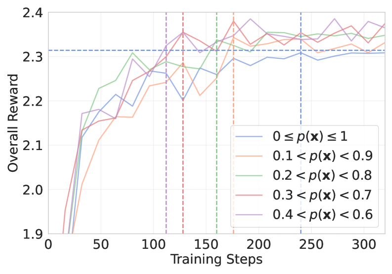 Architecture Figure Figure 4 (implied from Appendix reference)