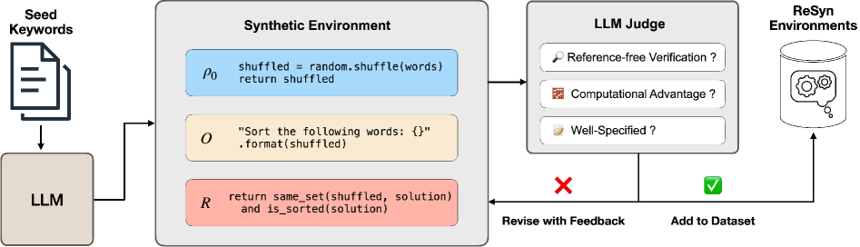 Architecture Figure Figure 1