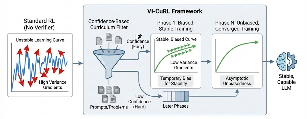Architecture Figure Figure 1
